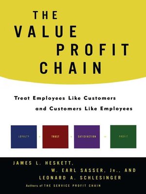 cover image of The Value Profit Chain